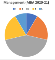 Placement Graph 2020-21