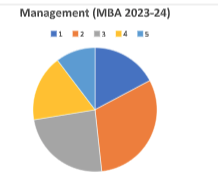Placement Graph 2023-24